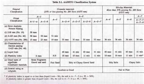 impact test section 10 aashto m270|aashto bridge steel specifications.